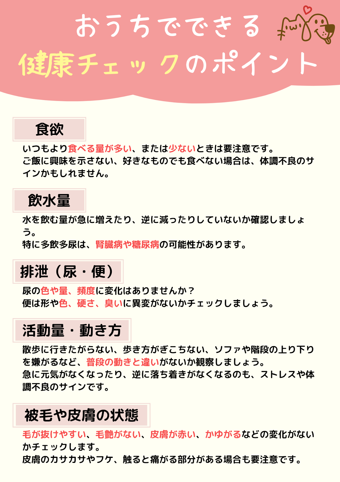 犬と猫の健康チェックポイントを紹介するポスター。食欲、飲水量、排泄（尿・便）、活動量・動き方、被毛や皮膚の状態に異常がないか自宅で確認するためのチェック項目が記載されている。