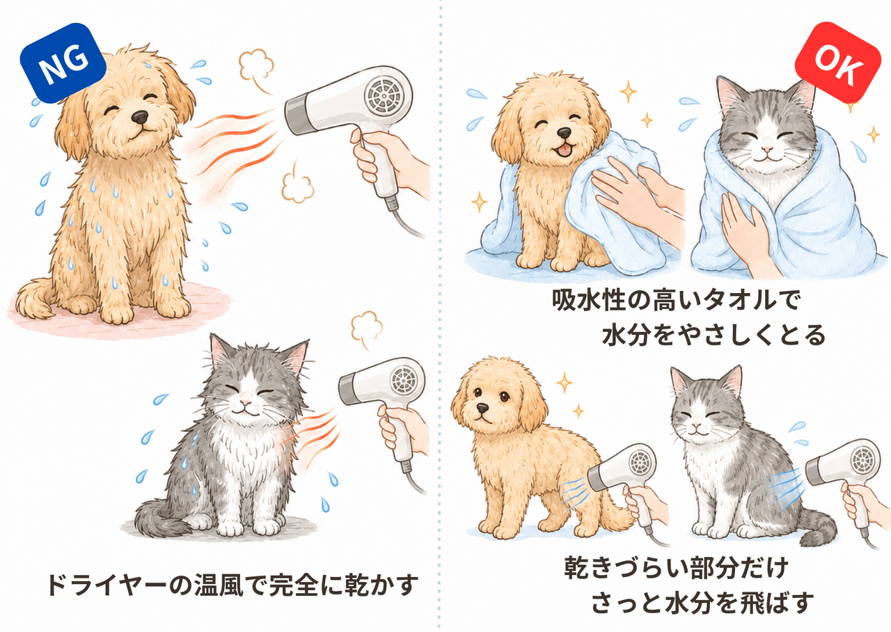 図解NG/OKドライヤー方法：熱風で完全に乾かすのはNG／タオルで優しく包み込むように水分を吸わせ、乾きづらいところのみ短時間のドライヤーで水分を飛ばす